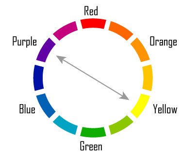 color wheel with arrows pointing from yellow to purple